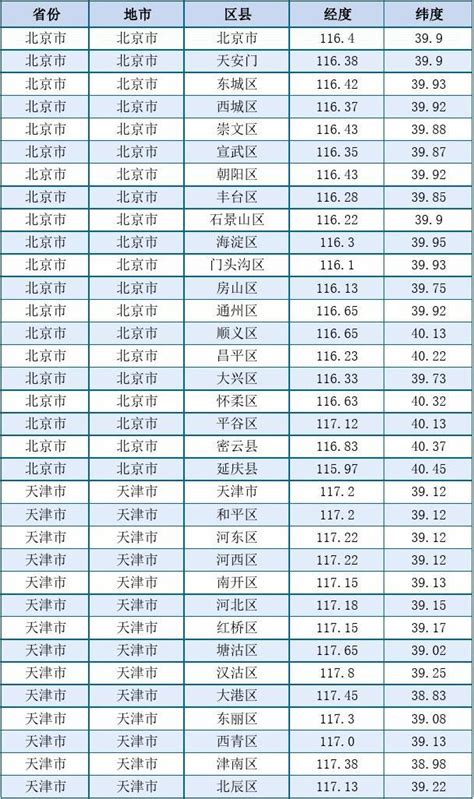 日照角度查詢|日出日落年度日历，计算器：方位角，中午海拔，任何位置的夏令时